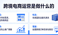 跨境电商运营岗位职责，解析工作内容核心能力与行业实践探讨