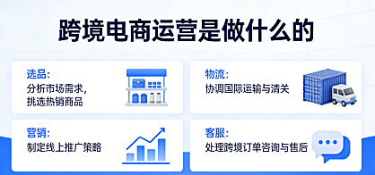 跨境电商运营岗位职责，解析工作内容核心能力与行业实践探讨