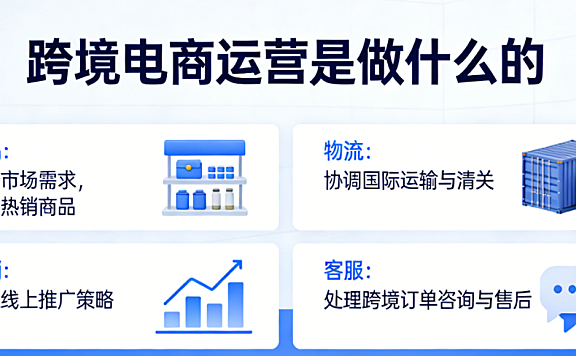 跨境电商运营岗位职责,解析工作内容核心能力与行业实践探讨