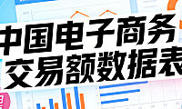 中国电子商务交易额数据,解析发展历程行业结构与未来趋势探讨