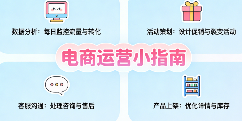 电商运营岗位工作内容，解析商品管理营销推广用户运营与数据驱动实务探讨