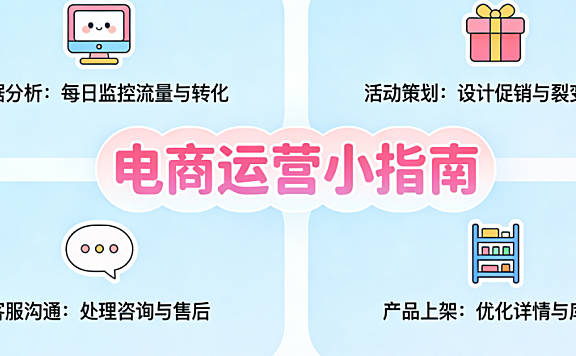 电商运营岗位工作内容，解析商品管理营销推广用户运营与数据驱动实务探讨