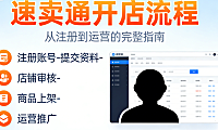 速卖通跨境电商开店全流程操作指南，资质准备注册审核商品上架与初期运营实务解析