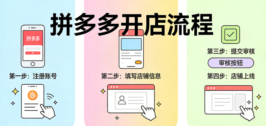 拼多多开店全流程详解,资质准备商品上架与基础运营实务指南
