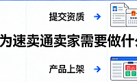 成为速卖通卖家全流程，解析资质注册选品策略与跨境合规实务指南