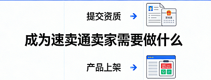 成为速卖通卖家全流程，解析资质注册选品策略与跨境合规实务指南