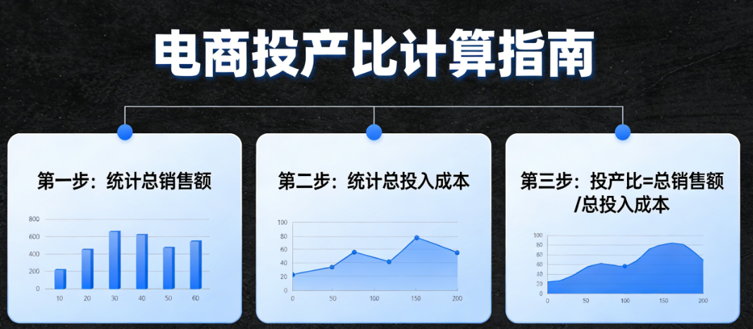 投产比计算方法解析，广告电商内容营销与全域运营中的应用实务探讨