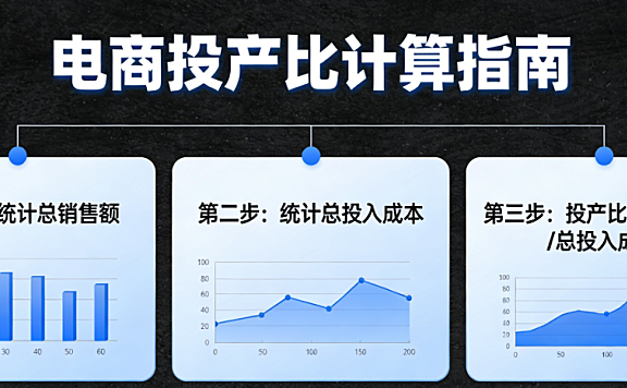 投产比计算方法解析，广告电商内容营销与全域运营中的应用实务探讨