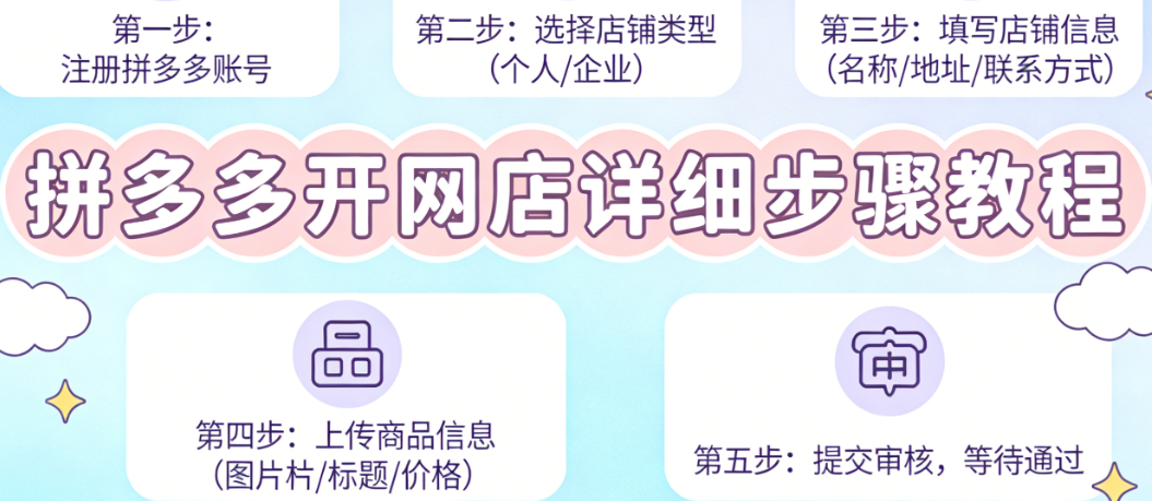 拼多多开网店详细步骤教程，资质审核商品上架与基础运营实务指南