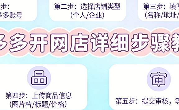 拼多多开网店详细步骤教程，资质审核商品上架与基础运营实务指南