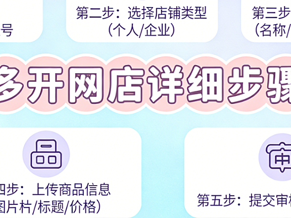 拼多多开网店详细步骤教程，资质审核商品上架与基础运营实务指南