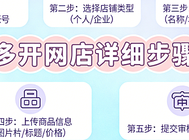 拼多多开网店详细步骤教程,资质审核商品上架与基础运营实务指南