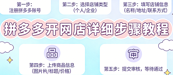 拼多多开网店详细步骤教程,资质审核商品上架与基础运营实务指南