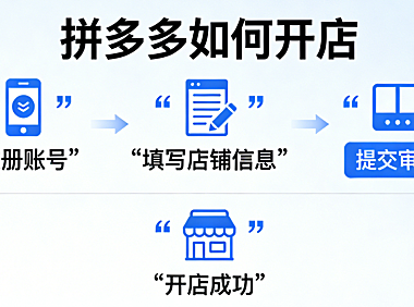 拼多多开店全流程解析,资质审核基础设置与风险防控实务指南