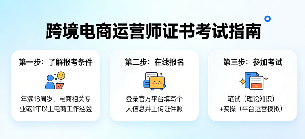 跨境电商运营师证书考取指南，报考条件流程备考与价值实务探讨