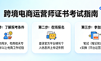跨境电商运营师证书考取指南，报考条件流程备考与价值实务探讨