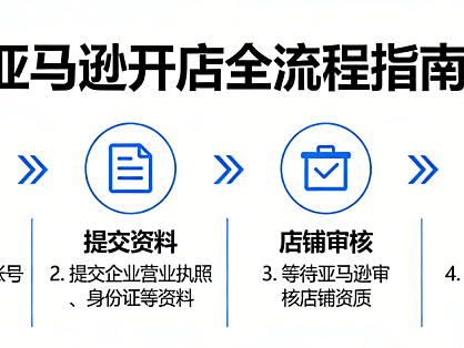 亚马逊开店全流程解析，资质注册选品策略与合规风控实务指南
