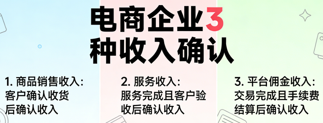 电商企业三种收入确认方式，解析会计准则依据财务处理与合规实务指南