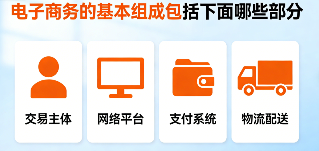 电子商务的基本组成包括哪些核心部分？辉哥详解电商运营不可或缺的五大要素