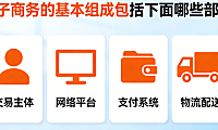 电子商务的基本组成包括哪些核心部分？辉哥详解电商运营不可或缺的五大要素