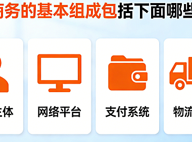电子商务的基本组成包括哪些核心部分？辉哥详解电商运营不可或缺的五大要素