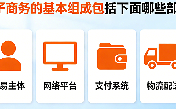 电子商务的基本组成包括哪些核心部分?辉哥详解电商运营不可或缺的五大要素