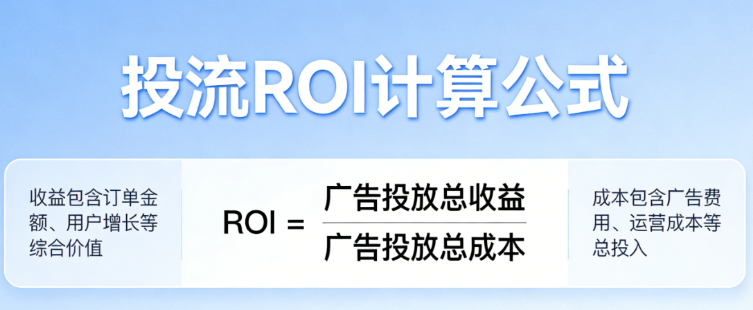 投流ROI计算公式,解析广告投放效益评估与优化策略实务探讨