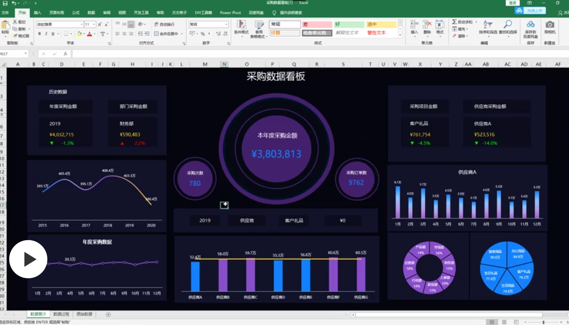 用Excel制作采购数据图表可视化看板