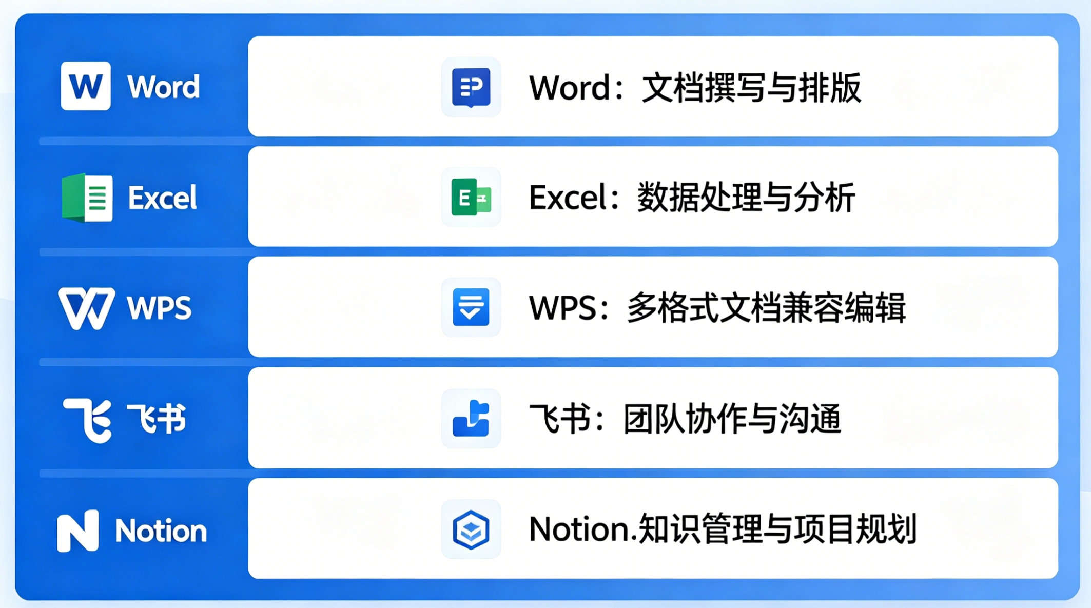 五大常用办公软件有哪些？Word、Excel、WPS、飞书、Notion适用场景全解析