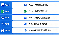 五大常用办公软件有哪些？Word、Excel、WPS、飞书、Notion适用场景全解析