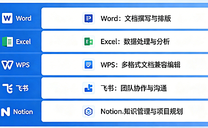五大常用办公软件有哪些？Word、Excel、WPS、飞书、Notion适用场景全解析