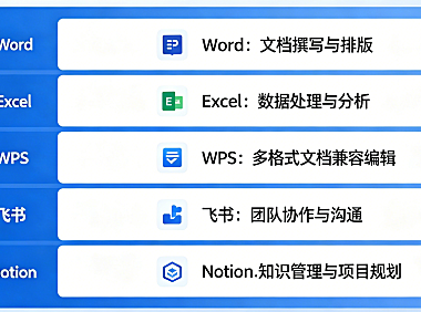 五大常用办公软件有哪些？Word、Excel、WPS、飞书、Notion适用场景全解析