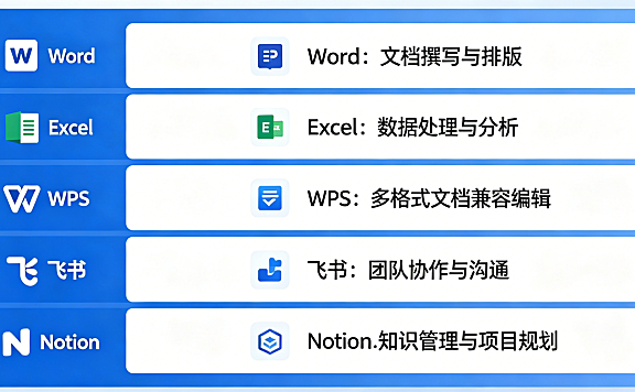 五大常用办公软件有哪些？Word、Excel、WPS、飞书、Notion适用场景全解析