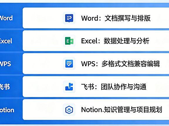 五大常用办公软件有哪些？Word、Excel、WPS、飞书、Notion适用场景全解析