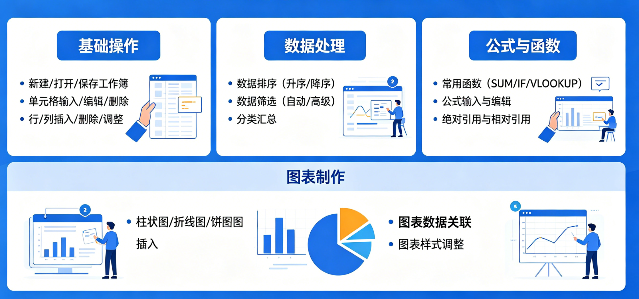 Excel办公软件基础知识大全