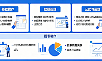 Excel办公软件基础知识大全，店托易辉哥手把手教你打好数据处理地基