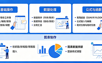 Excel办公软件基础知识大全，店托易辉哥手把手教你打好数据处理地基