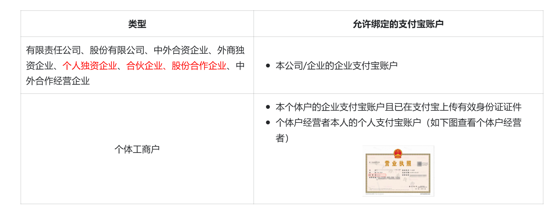 关于1688平台规范商家绑定收款支付宝账号的说明