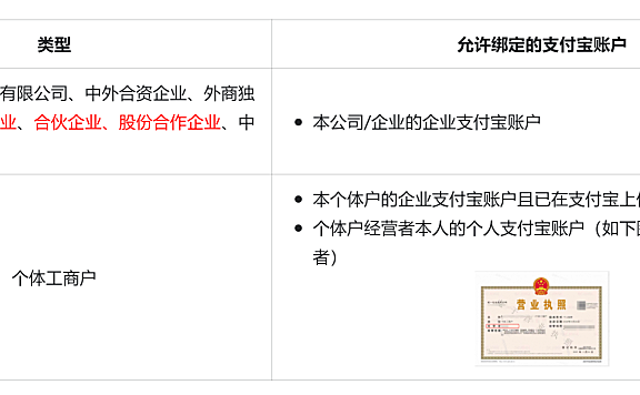 【重要通知】关于1688平台规范商家绑定收款支付宝账号的说明