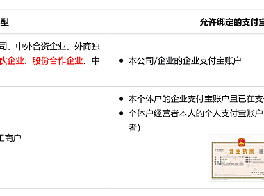 【重要通知】关于1688平台规范商家绑定收款支付宝账号的说明