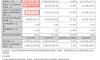 从三只松鼠2025年全年财报中我看到了电商的空劳和虚耗