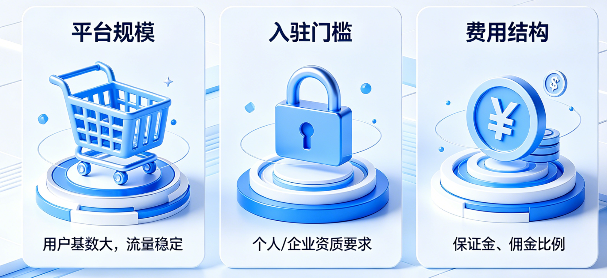 新手怎么选择电商平台？这篇文章值得参考