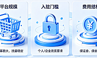 新手怎么选择电商平台？这篇文章值得参考