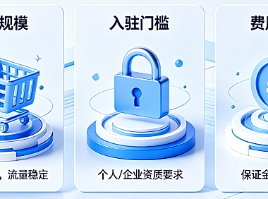 新手怎么选择电商平台？这篇文章值得参考