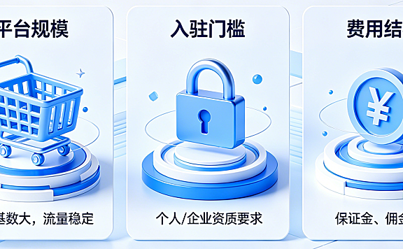 新手怎么选择电商平台？这篇文章值得参考
