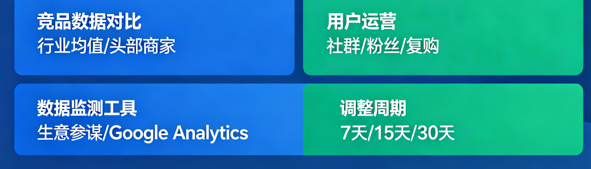 电商产品自然流判断与推广策略，纯干货分享，值得反复阅读。