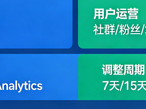 电商产品自然流判断与推广策略，纯干货分享