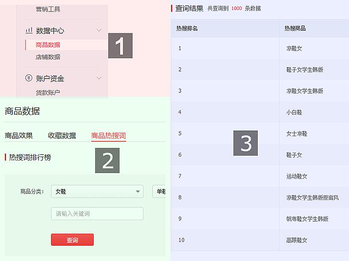 第 3 章 搜索推广思路
