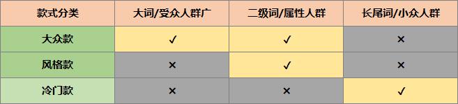 第 3 章 搜索推广思路