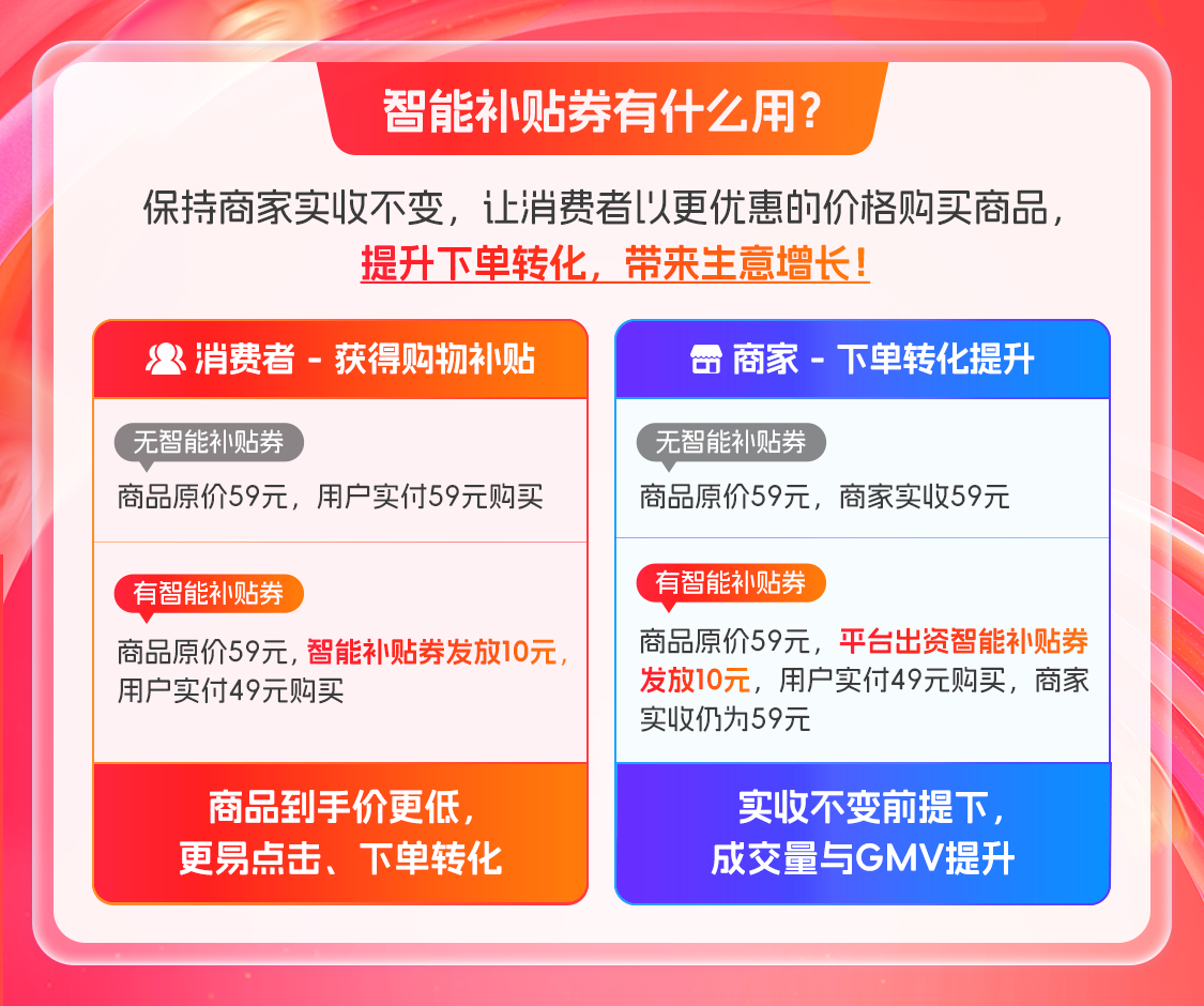平台限时补贴（平台补贴礼金）是什么？如何开启阿里妈妈智能补贴券？